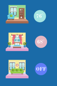 temperature zone control for mini split ac